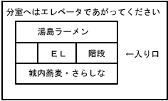 分室説明地図